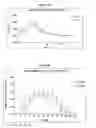 Fig. 20 - Methods of treating chronic inflammatory diseases