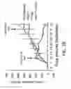 Fig. 20 - METHODS OF TREATING A CANCER THROUGH TARGETED DISRUPTION OF ALPHA CONNEXIN 43-ZONULA OCCLUDENS-1 (ZO-1) INTERACTION