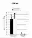 Fig. 07 - METHOD OF TREATING MYASTHENIA GRAVIS