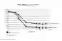 Fig. 09 - METHOD OF TREATING MYASTHENIA GRAVIS