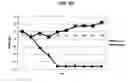 Fig. 11 - METHOD OF TREATING MYASTHENIA GRAVIS