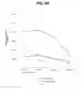 Fig. 18 - METHOD OF TREATING MYASTHENIA GRAVIS