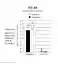 Fig. 07 - METHOD OF TREATING PERIPHERAL NERVE DISORDERS