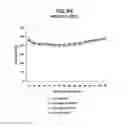 Fig. 11 - METHOD OF TREATING PERIPHERAL NERVE DISORDERS