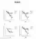 Fig. 03 - Methods of using compositions comprising variants and fusions of FGF19 polypeptides for modulating bile acid homeostasis in a subject having nonalcoholic steatohepatitis
