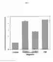 Fig. 14 - Protection against apoptosis from ionizing radiation