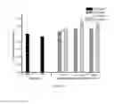 Fig. 08 - COLLAGEN-TARGETED NANOPARTICLES