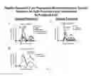Fig. 03 - COMPOSITIONS AND METHODS FOR INDUCTION OF ANTIGEN-SPECIFIC TOLERANCE