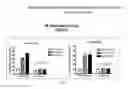 Fig. 04 - COMPOSITIONS AND METHODS FOR INDUCTION OF ANTIGEN-SPECIFIC TOLERANCE