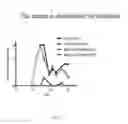 Fig. 06 - COMPOSITIONS AND METHODS FOR INDUCTION OF ANTIGEN-SPECIFIC TOLERANCE