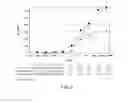 Fig. 11 - Clostridium Difficile Compositions and Methods of Use