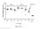 Fig. 14 - Clostridium Difficile Compositions and Methods of Use