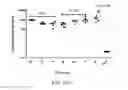 Fig. 16 - Clostridium Difficile Compositions and Methods of Use