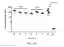 Fig. 17 - Clostridium Difficile Compositions and Methods of Use