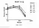 Fig. 18 - Clostridium Difficile Compositions and Methods of Use