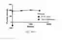 Fig. 20 - Clostridium Difficile Compositions and Methods of Use