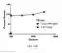 Fig. 22 - Clostridium Difficile Compositions and Methods of Use