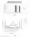 Fig. 03 - Use of Immune Suppressive Peptides as Adjuvants