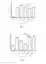 Fig. 05 - Use of Immune Suppressive Peptides as Adjuvants