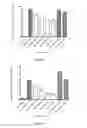 Fig. 08 - Use of Immune Suppressive Peptides as Adjuvants