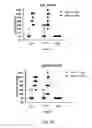 Fig. 10 - Use of Immune Suppressive Peptides as Adjuvants