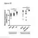Fig. 21 - CD200 inhibitors and methods of use thereof