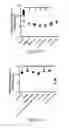 Fig. 22 - CD200 inhibitors and methods of use thereof
