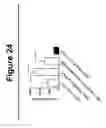 Fig. 25 - CD200 inhibitors and methods of use thereof