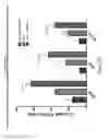 Fig. 31 - CD200 inhibitors and methods of use thereof