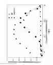 Fig. 03 - Toll-like receptor agonists