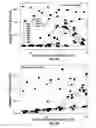 Fig. 06 - Toll-like receptor agonists