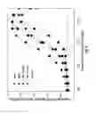 Fig. 09 - Toll-like receptor agonists