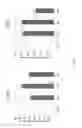 Fig. 04 - Mini-intronic plasmid DNA vaccines in combination with LAG3 blockade