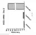 Fig. 05 - Mini-intronic plasmid DNA vaccines in combination with LAG3 blockade