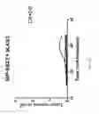 Fig. 20 - Mini-intronic plasmid DNA vaccines in combination with LAG3 blockade