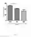 Fig. 02 - METHOD FOR AMELIORATING LIVER FIBROSIS BY USING NANOPARTICLE CONTAINING TYROSINE KINASE INHIBITOR