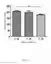 Fig. 03 - METHOD FOR AMELIORATING LIVER FIBROSIS BY USING NANOPARTICLE CONTAINING TYROSINE KINASE INHIBITOR
