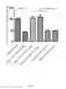 Fig. 10 - METHOD FOR AMELIORATING LIVER FIBROSIS BY USING NANOPARTICLE CONTAINING TYROSINE KINASE INHIBITOR
