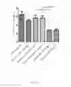 Fig. 20 - METHOD FOR AMELIORATING LIVER FIBROSIS BY USING NANOPARTICLE CONTAINING TYROSINE KINASE INHIBITOR