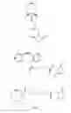 Fig. 02 - Cycloalkyne derivatized saccharides