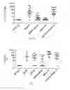 Fig. 12 - Cycloalkyne derivatized saccharides