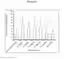 Fig. 10 - THERAPEUTICAL USE OF TERNARY COMPLEXES OF VALPROIC ACID