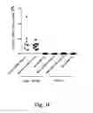 Fig. 07 - Rabies vaccine
