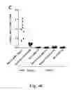 Fig. 09 - Rabies vaccine