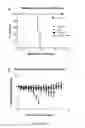 Fig. 11 - Rabies vaccine