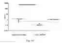 Fig. 16 - Rabies vaccine