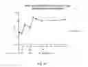 Fig. 19 - Rabies vaccine