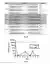 Fig. 08 - Immune-compromised zebrafish