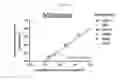 Fig. 03 - Nanoparticle Diagnostic and Methods for Treating Disease
