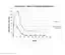 Fig. 02 - Antimicrobial coatings for medical devices and processes for preparing such coatings